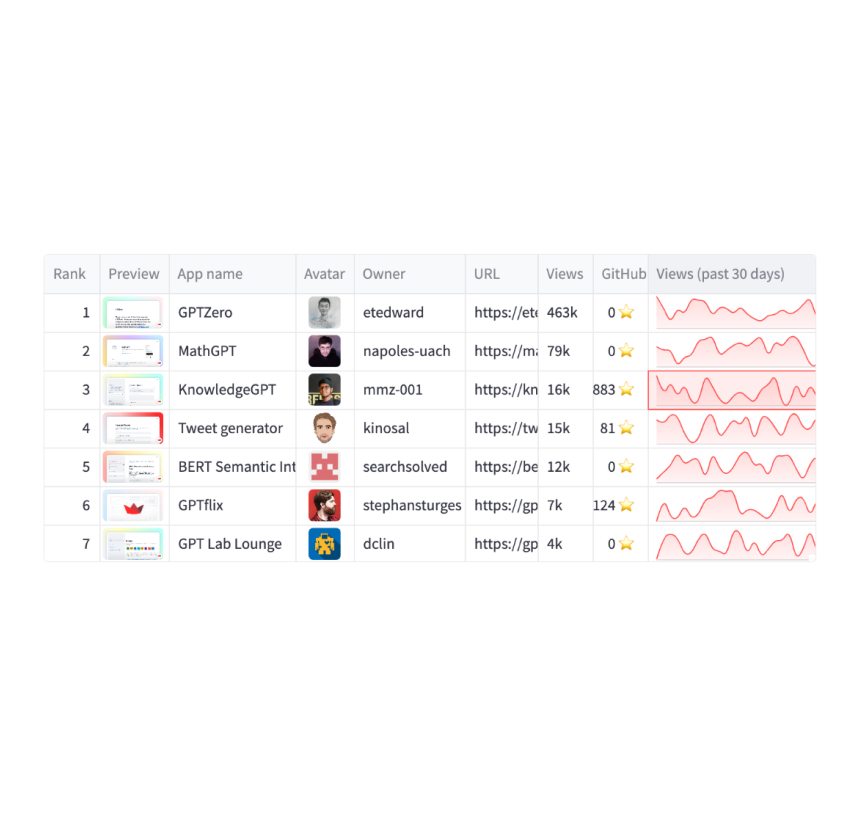Data Elements Streamlit Docs
