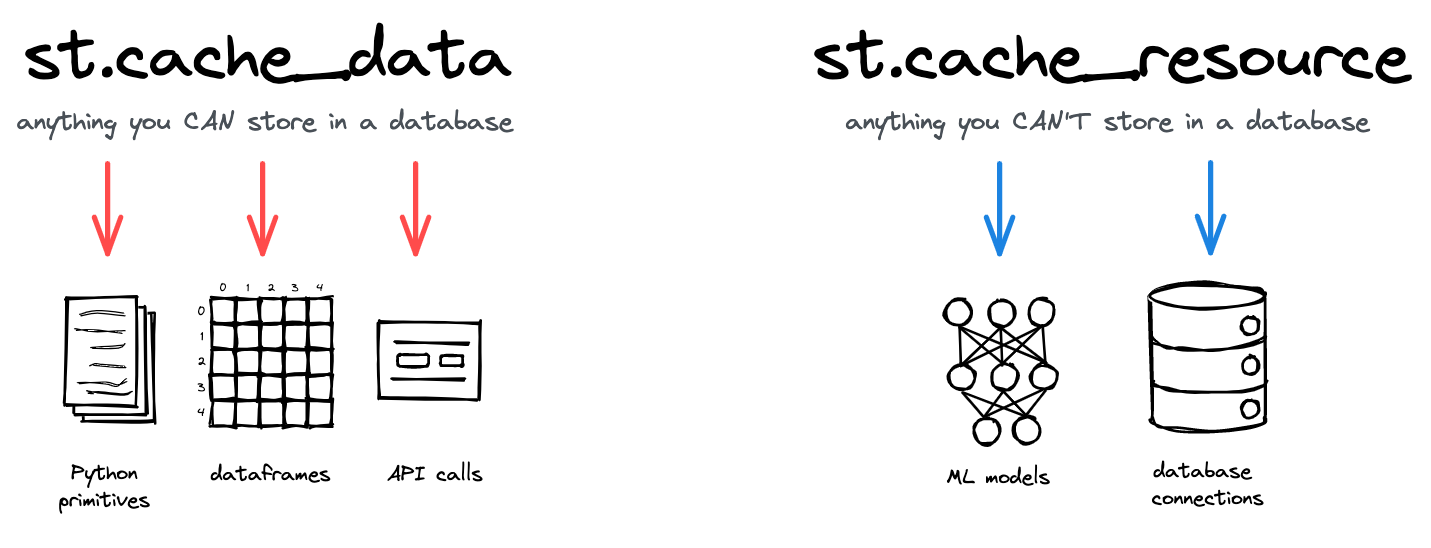 caching-high-level-diagram.png (1431×548) (streamlit.io)