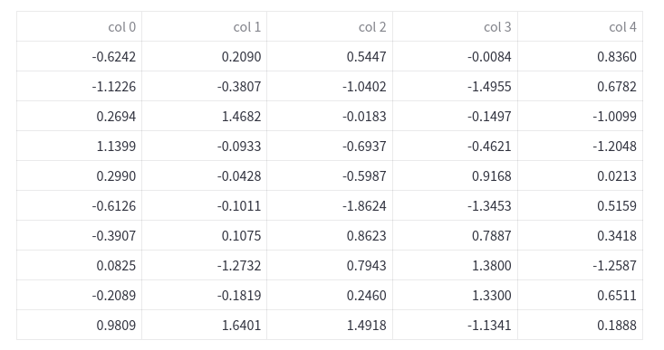 Python Dataframe Row Index Value